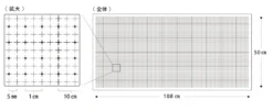 Sashiko Cloth fra Daruma - 5 mm grid (Flere varianter)